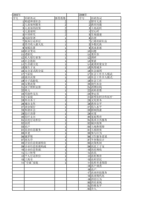 【国家社会科学基金】_家庭服务_基金支持热词逐年推荐_【万方软件创新助手】_20140809