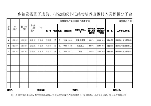 肖场村6 乡镇党委班子成员、村党组织书记结对培养贫困村入党积极分子台账