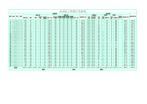 工资表模板(带公式)