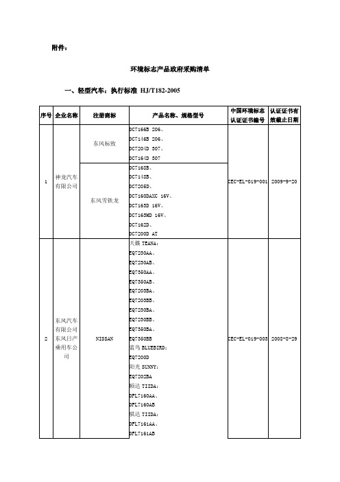 环境标志产品政府采购清单