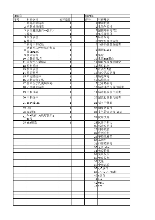 【国家自然科学基金】_病毒中和试验_基金支持热词逐年推荐_【万方软件创新助手】_20140801