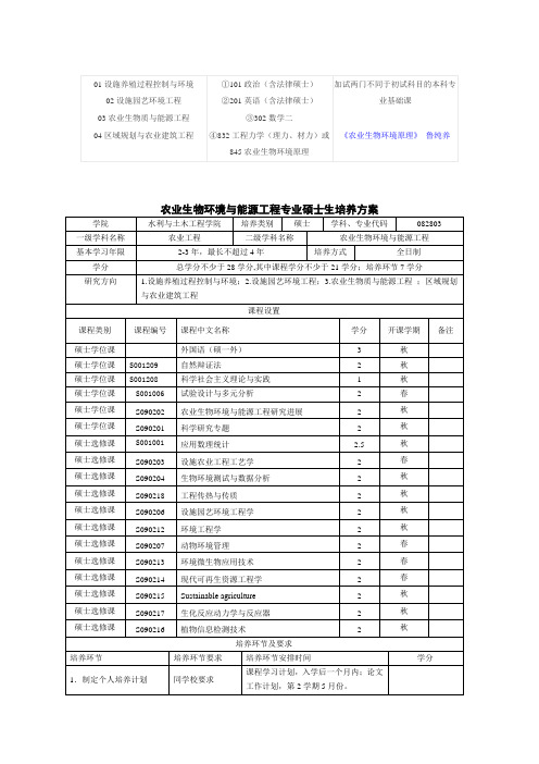 中国农大农业生物环境与能源工程专业硕士生