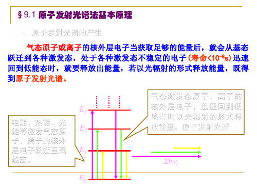 4原子发射光谱法