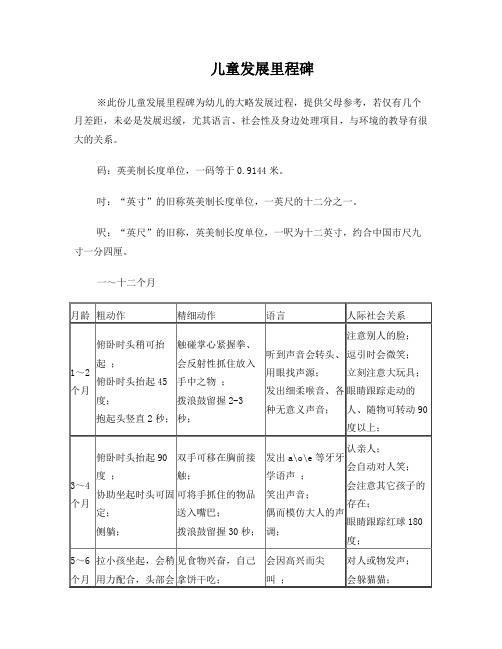 儿童发展里程碑最新