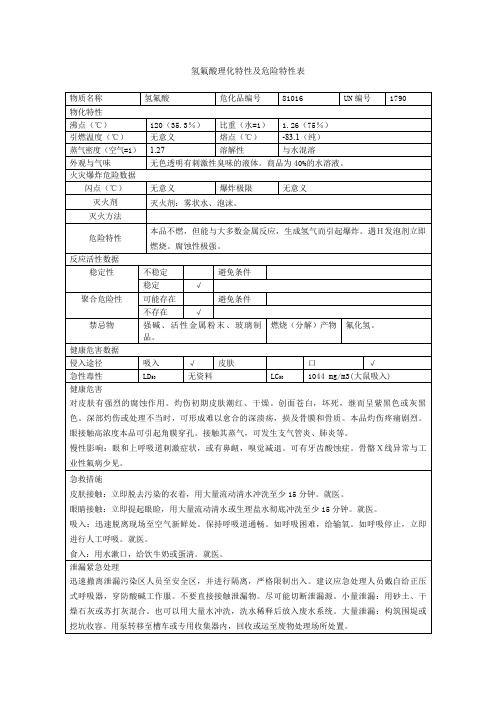 氢氟酸理化特性及危险特性表