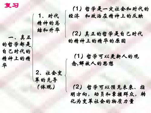 3.2哲学史上的伟大变革