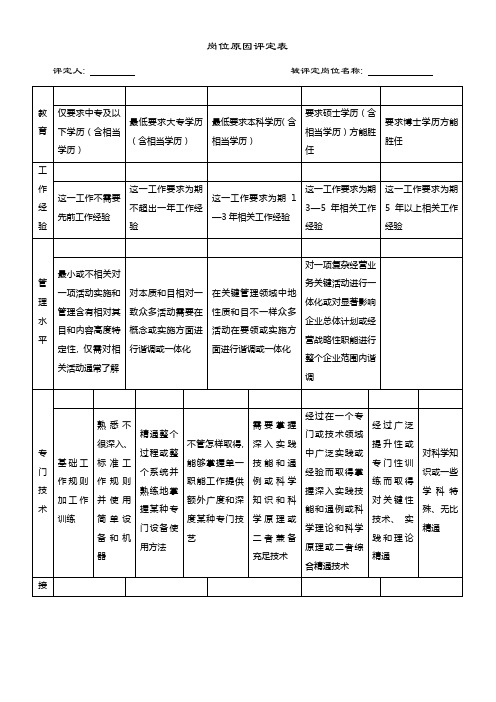 岗位因素评估表