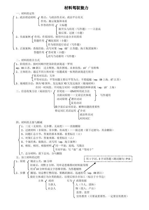 政论文核心笔记2