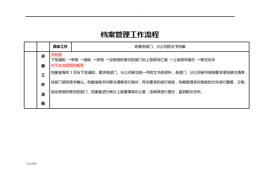 档案管理流程及流程图