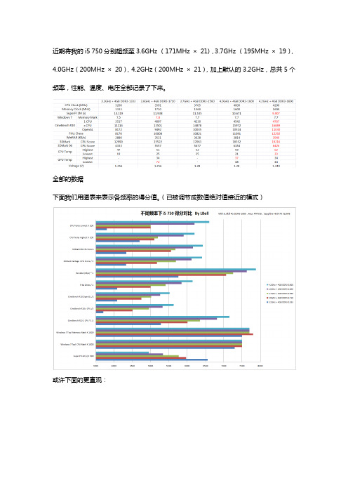 i5 750各频率性能测试(最高4.4GHz)