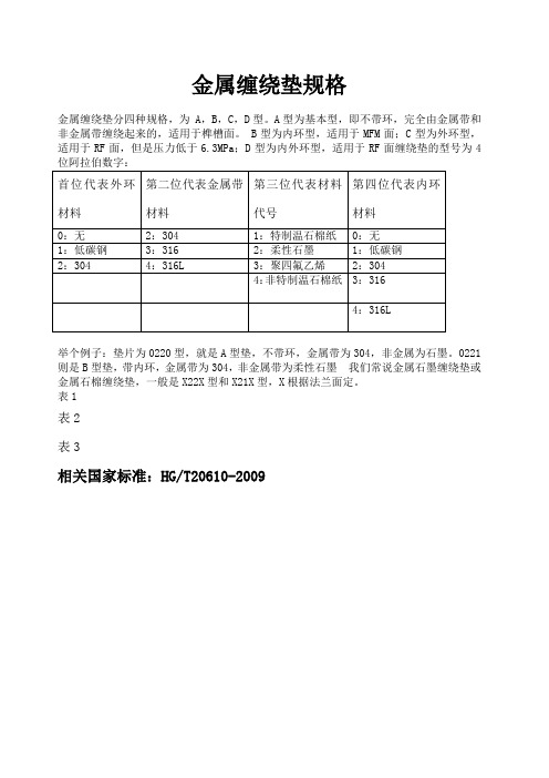 金属缠绕垫选型指南