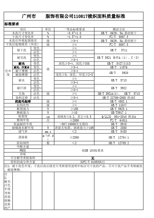 梭织面料内在质量标准