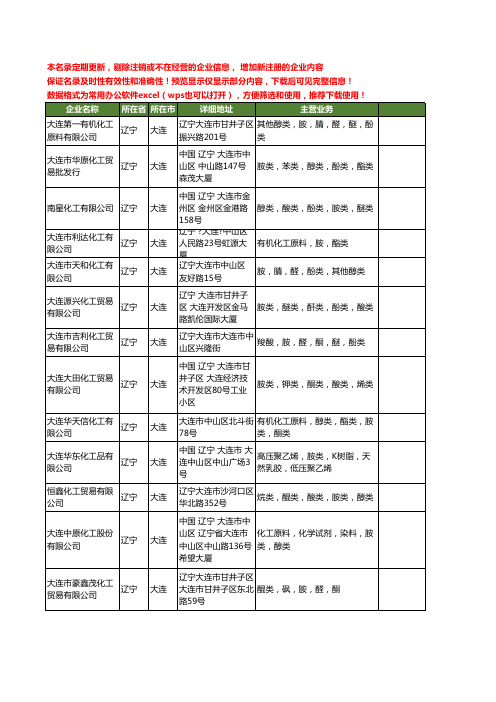 新版辽宁省大连胺类工商企业公司商家名录名单联系方式大全13家