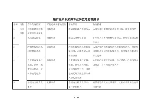 煤矿综采队采煤专业岗位危险源辨识