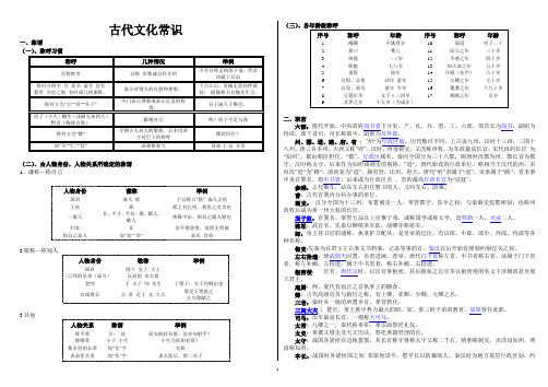 古代文化常识