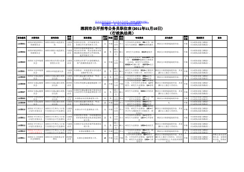 深圳公务员职位表