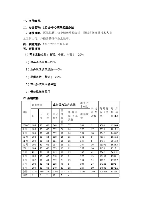 120分中心奖绩效方案(1)