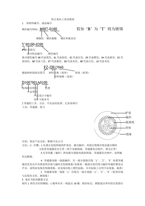 束丝工培训教材