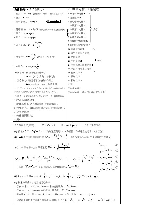 (超详)高中物理知识点归纳汇总