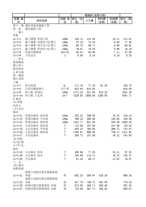 山东省2017价目表-安装-第十一册