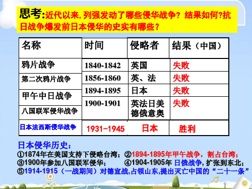 人教版高中历史必修一课件：第16课 抗日战争(共30张PPT)