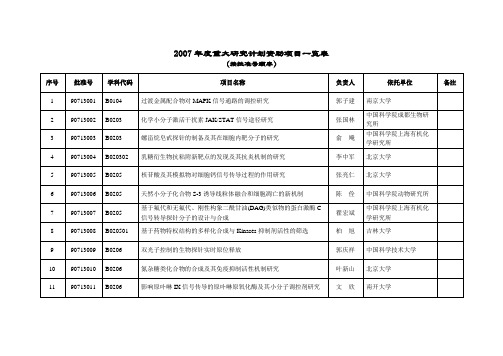2007年度重大研究计划资助项目一览表