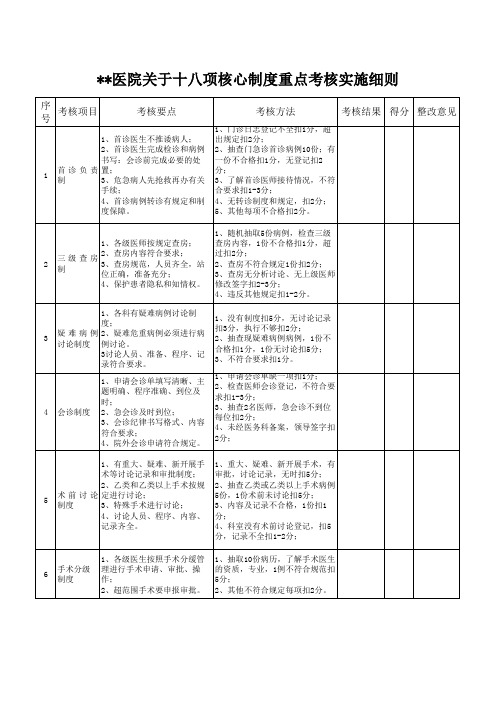 医院关于十八项核心制度重点考核实施细则