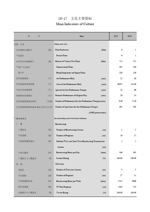 广州市社会经济发展指标统计年鉴数据：18-17文化主要指标