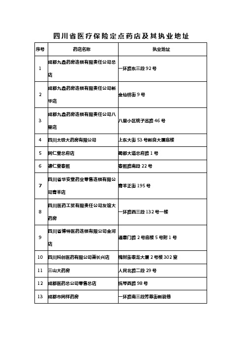 四川省医疗保险定点药店及其执业地址