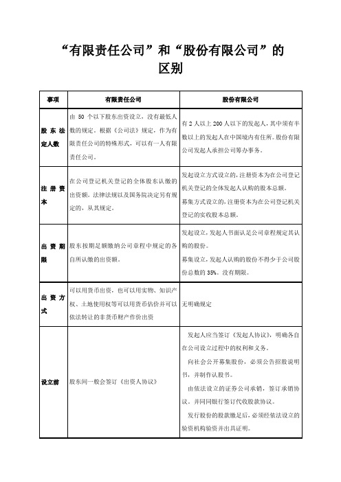 2013年12月《公司法》修订后-有限公司和股份公司区别