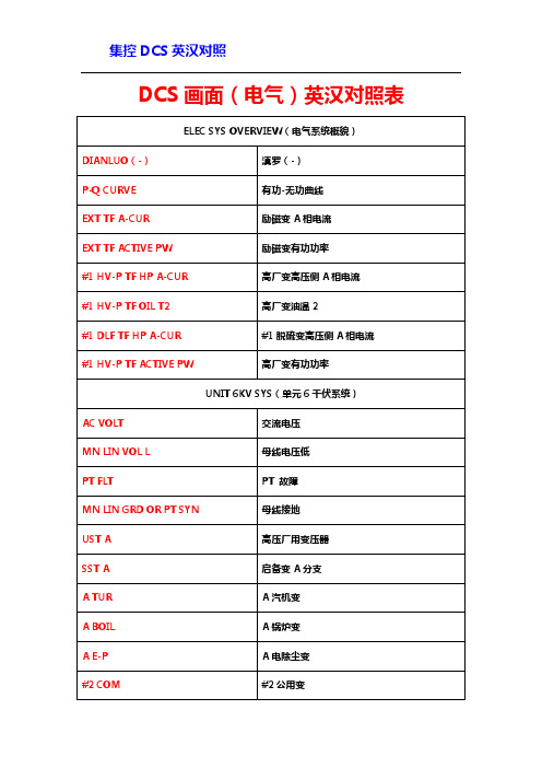 电气DCS画面英汉对照