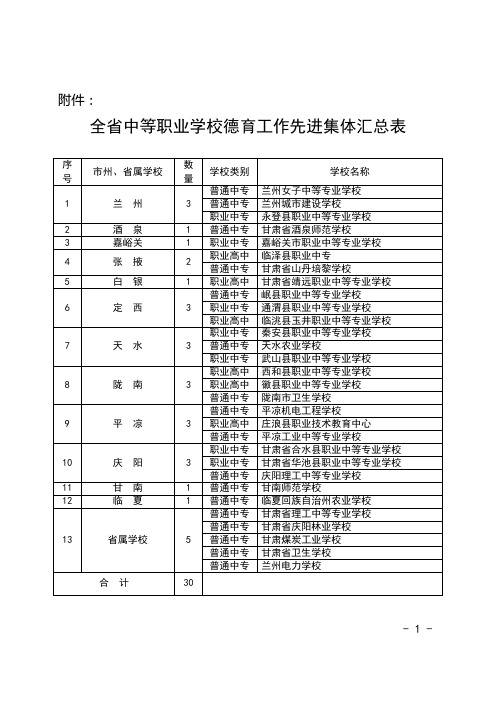 甘教职成〔2011〕 号