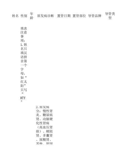 导管并发症观察表