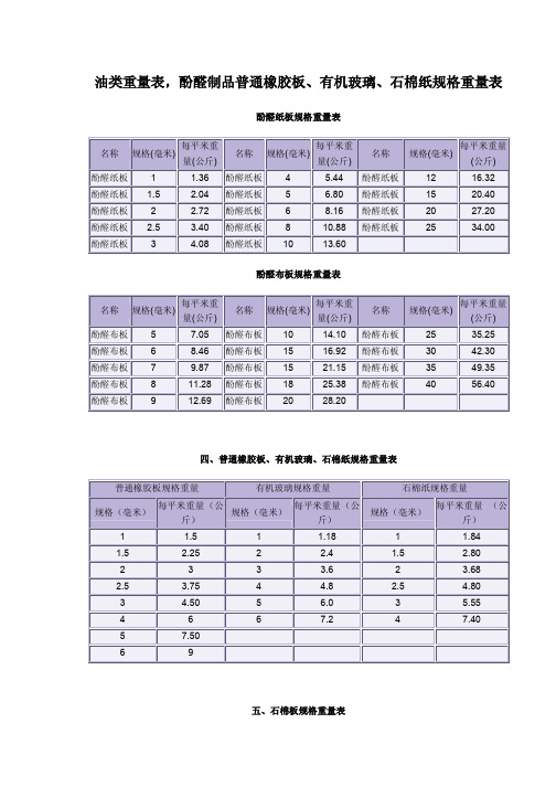 聚氯乙烯制品管道规格重量表,各种胶板厚度重量换算表