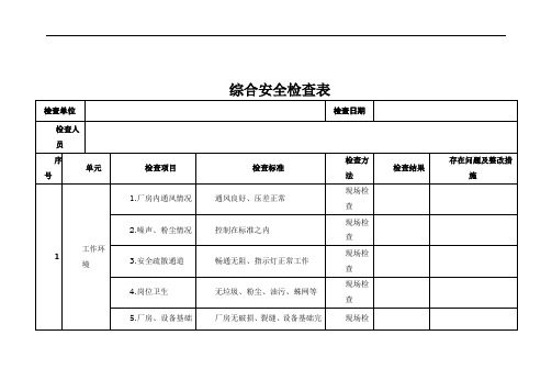 制药企业安全检查表