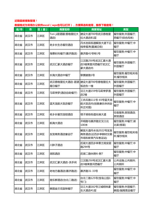 2020新版湖北省武汉市酒店餐饮工商企业公司商家名录名单黄页联系方式大全2041家