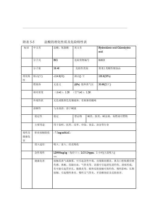 盐酸的理化特性