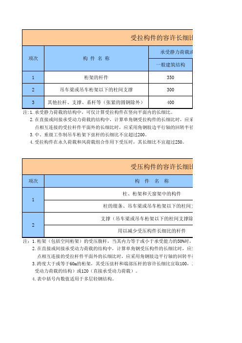 轻钢结构构件长细比及变形规定