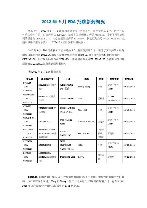 2012年医药市场前沿信息