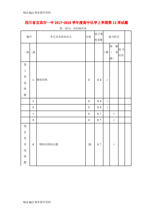 【配套K12】[学习]四川省宜宾市一中2017-2018学年度高中化学上学期第13周试题