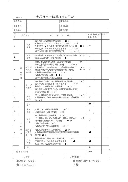 专项整治--深基坑检查用表.doc