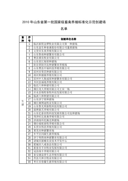 2010年山东省第一批国家级畜禽养殖标准化示范创建场名单