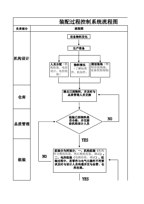 装配过程控制系统流程图