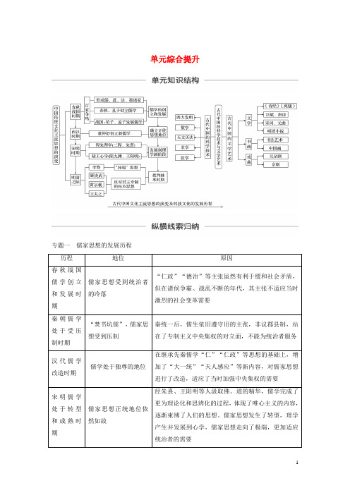 高考历史复习第十二单元单元综合提升教案含解析新人教版