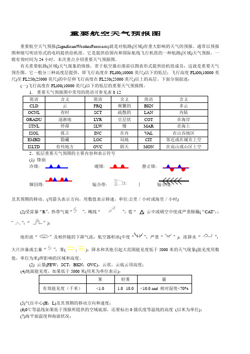 重要航空天气预报图