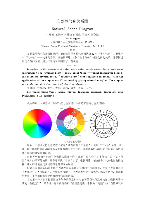 自然界气味关系图  调香