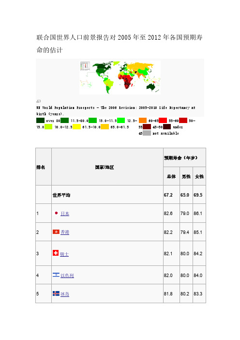 世界各国预期寿命