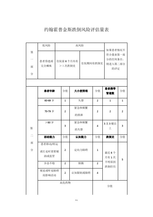 约翰霍普金斯跌倒风险评估量表