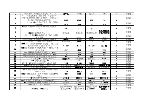 ceac硬件阶认证考试