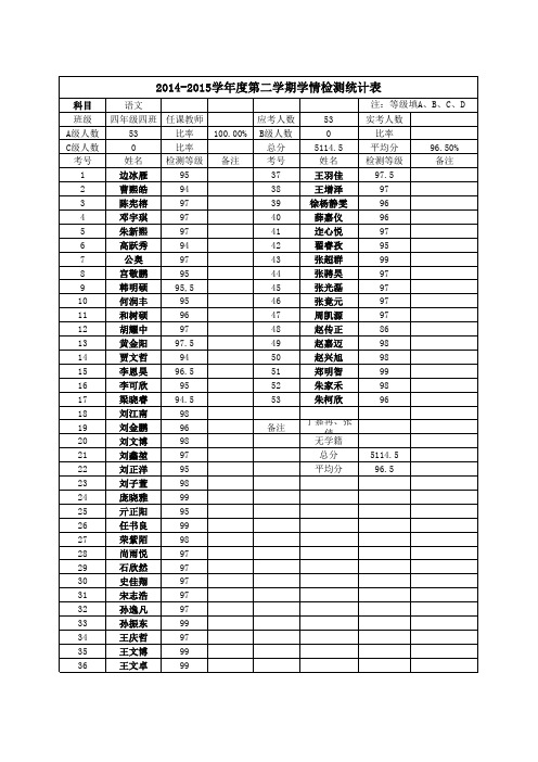 四年级四班下学期期末测试名单
